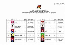 Daftar Calon Dpd Dki